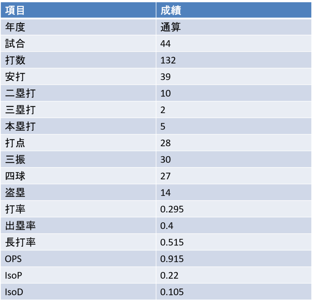 平川蓮|通算成績
