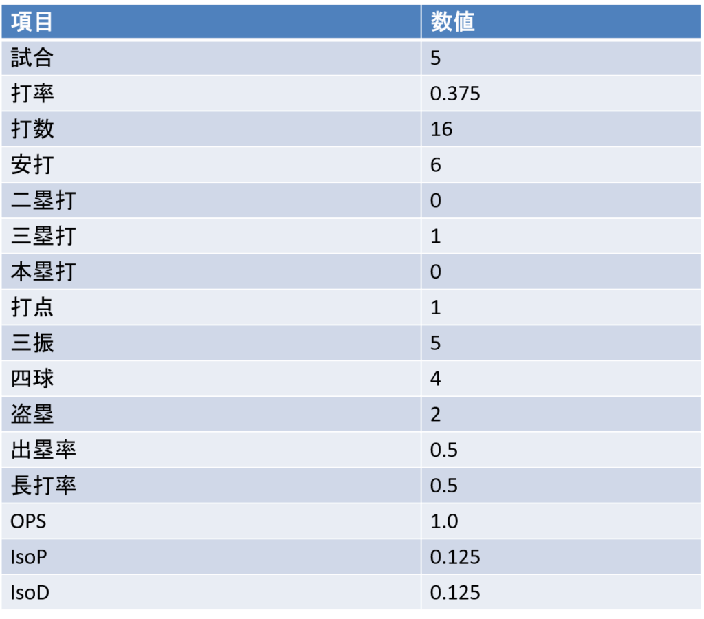 国際大会成績