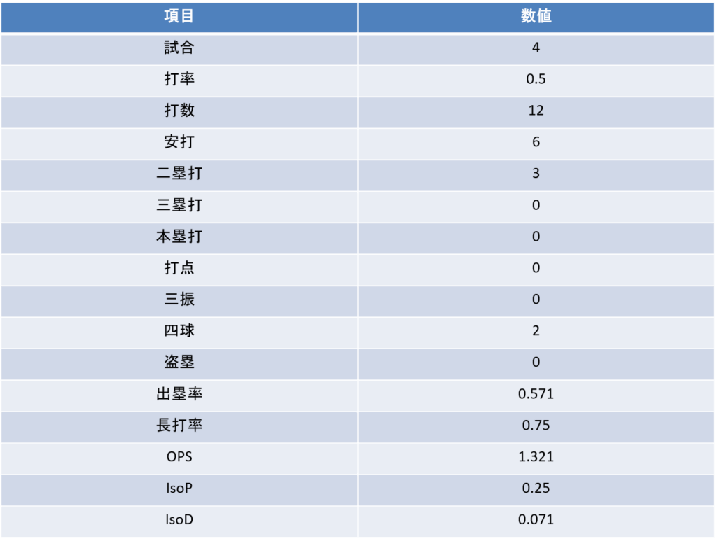 全国大会成績