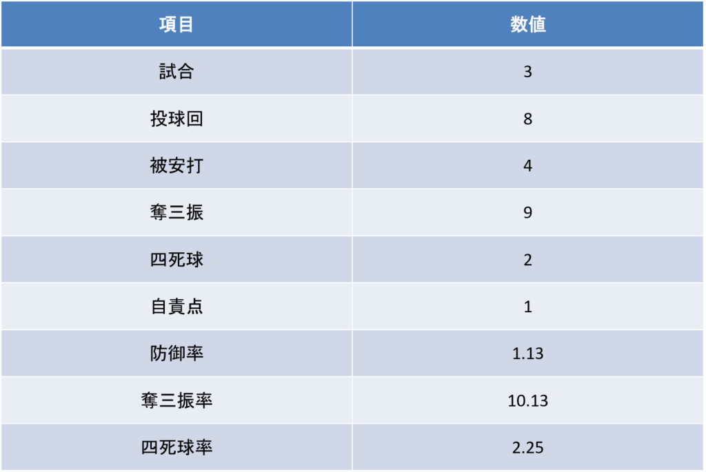 全国大会通算成績