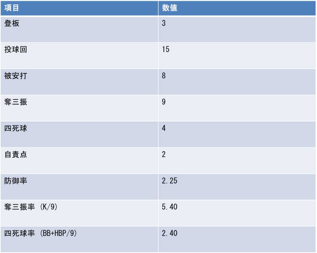 全国大会通算成績