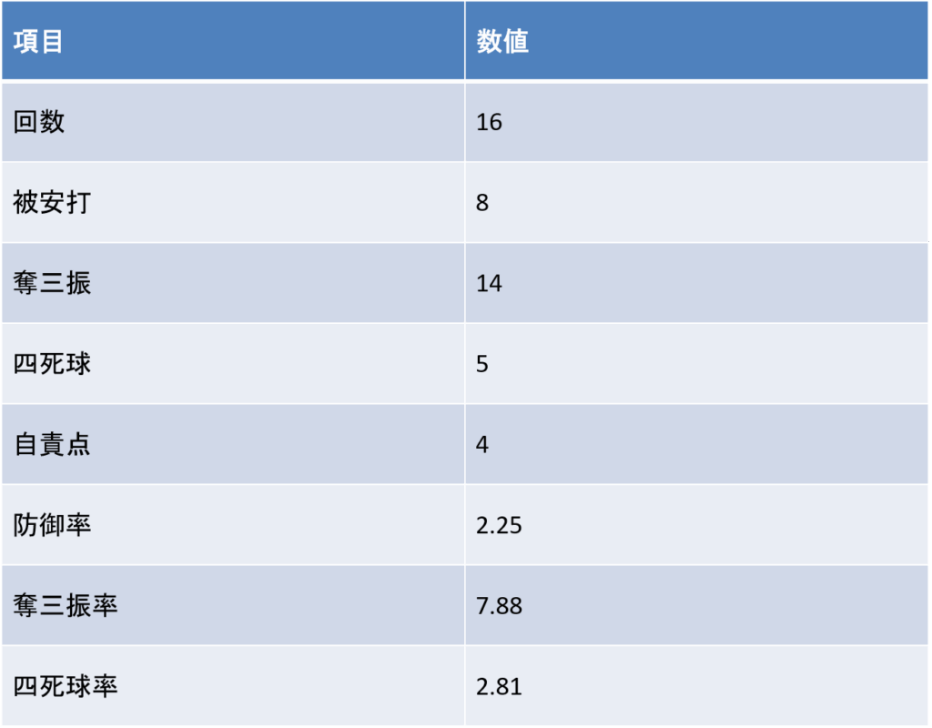 全国大会通算成績