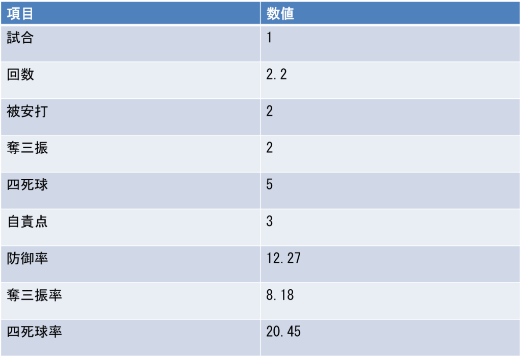 全国大会成績